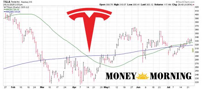 TSLA Stock Craters After Q2 Earnings. Are Investors Losing Faith in Tesla?