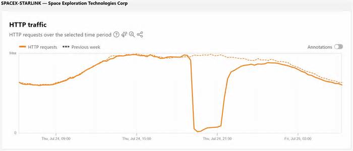 Starlink Outage July 2025: Worldwide Starlink Service Disruption