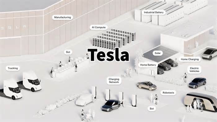 The State of Tesla: Between Vehicle Program Failures and Artificial Intelligence Promises