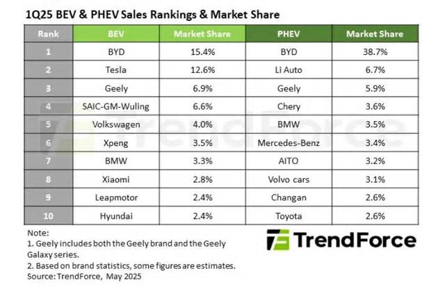 Tesla: A Unique Opportunity To Buy The Drop (Again)