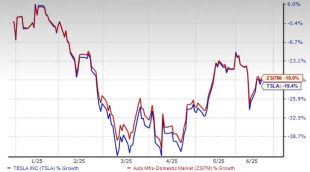 Do Tesla's Refreshed Model X & S Offer Value Over Competitors?