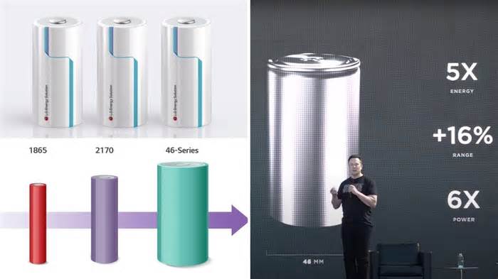 Tesla's Poor Vehicle Sales Have Blown LGES 4680 Cell Production to Smithereens