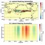 Python-based framework makes climate dynamics more approachable for students and researchers