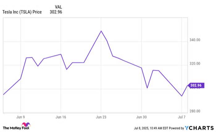Contrarian Opinion: President Trump's "Big, Beautiful Bill" Could Give a Big Boost to Tesla Stock... for Now